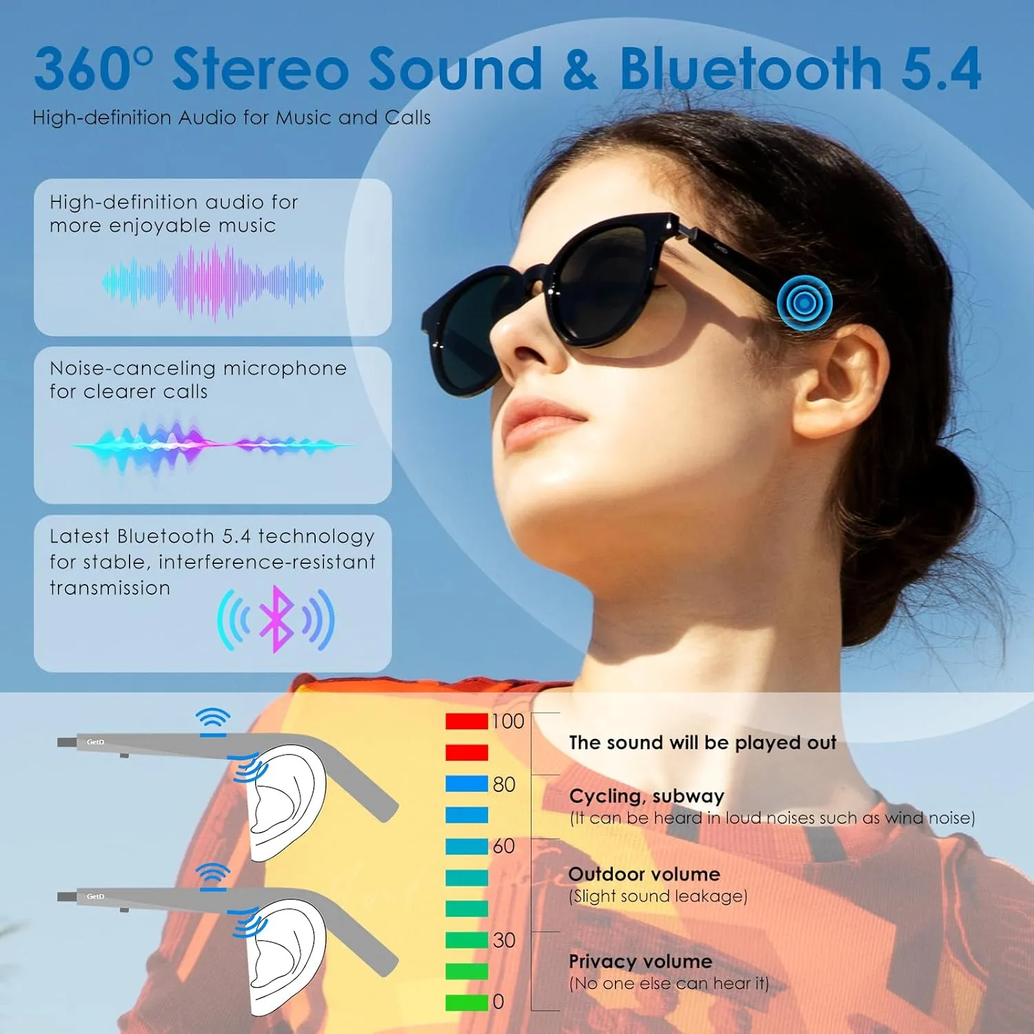 AI Glasses, AI Translator Powered by ChatGPT, AI Assistant, Bluetooth Smart Glasses for Men & Women, Polarized Sunglasses, Audio Smart Eyewear for Gaming Travel Meeting Memos, Earphone Glasses